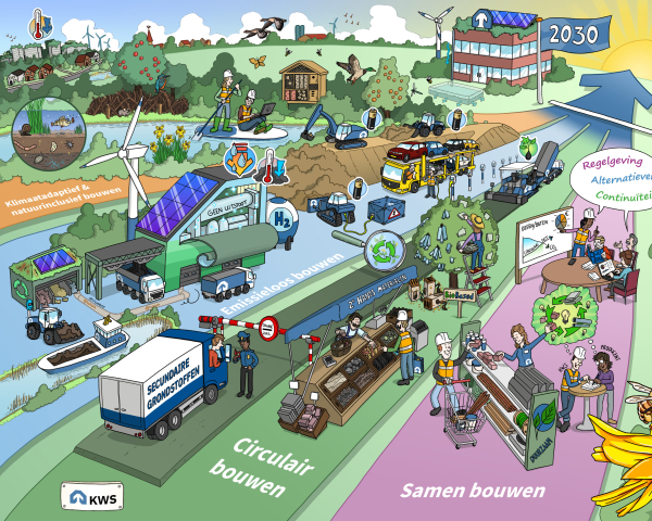 Duurzaamheid 2030