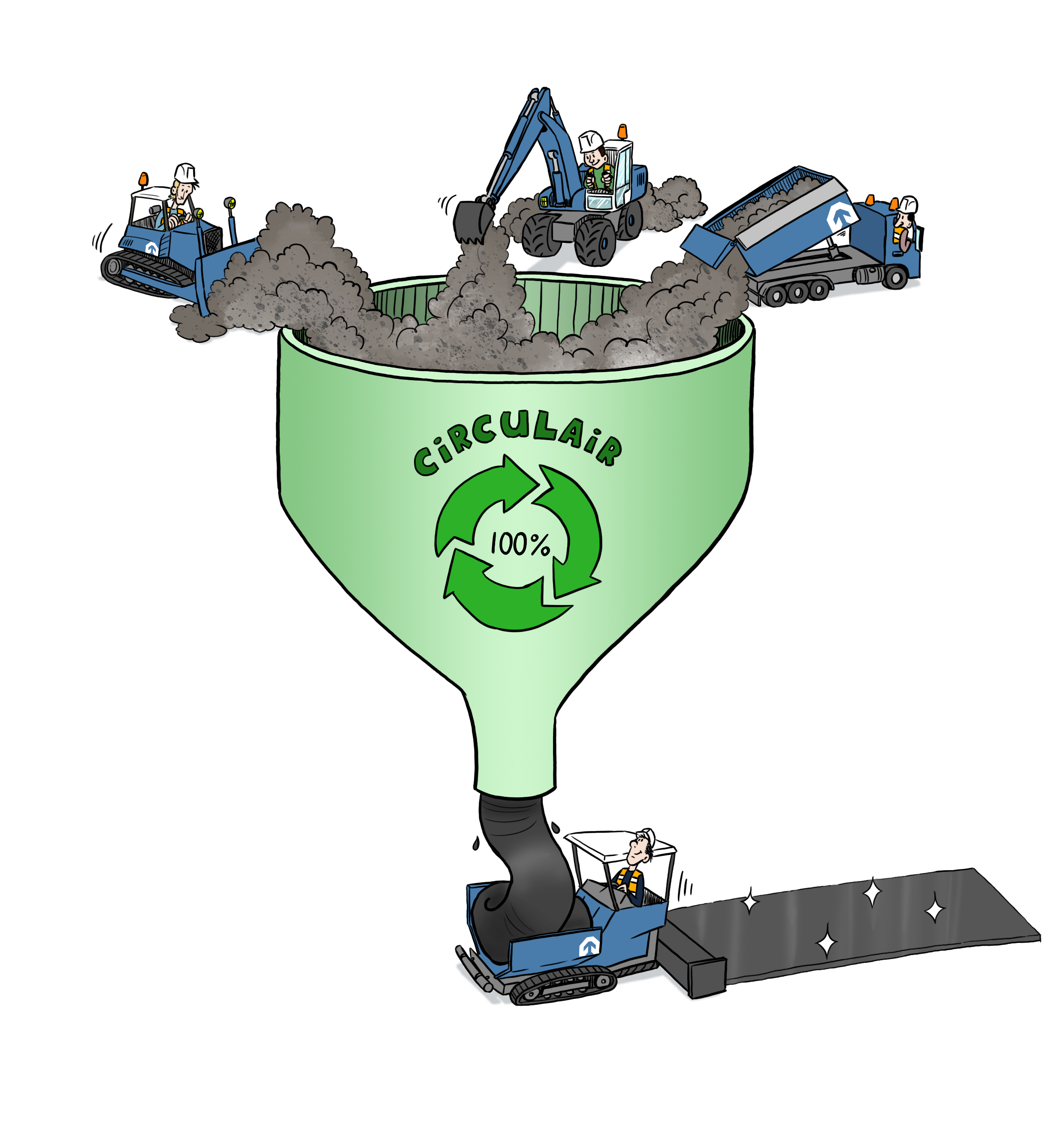 KWS circulair asfalt